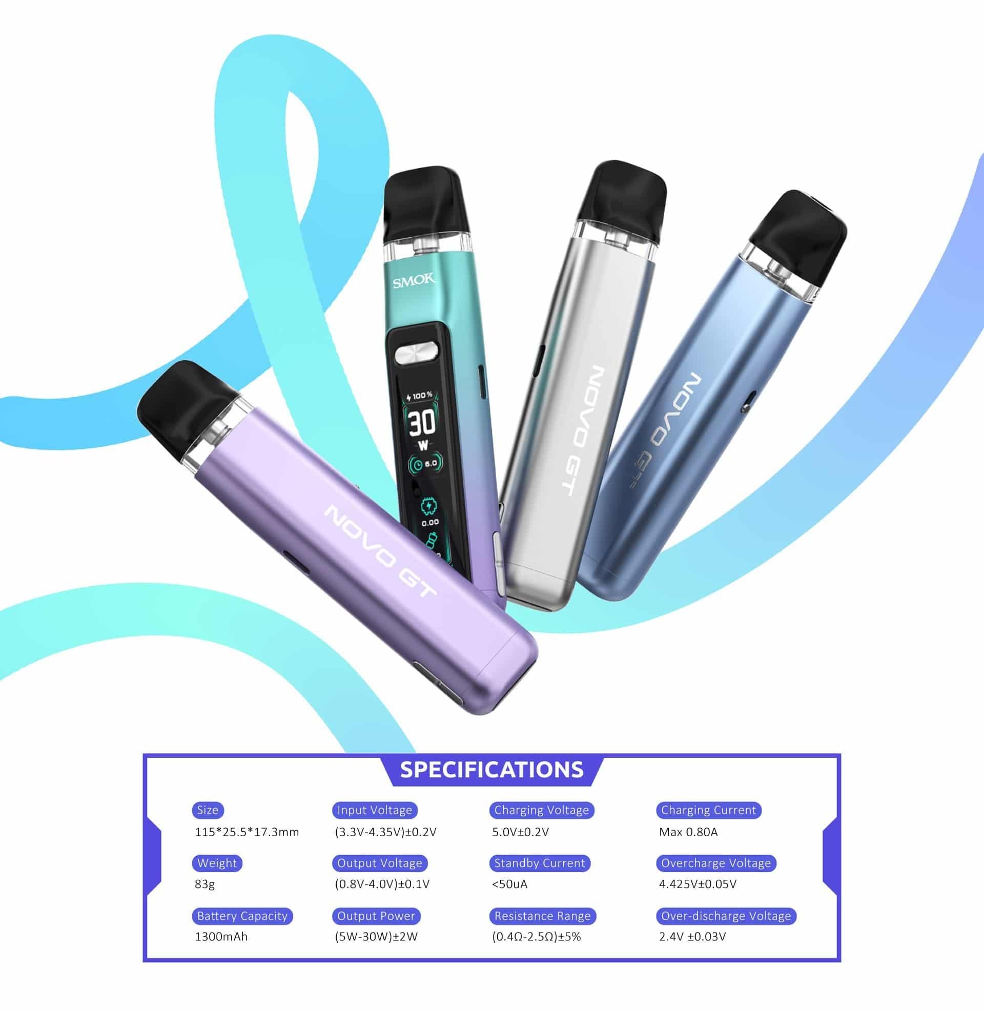 E-cigareta Trends Revolutionizing Electronics Cigarettes for Modern Smokers